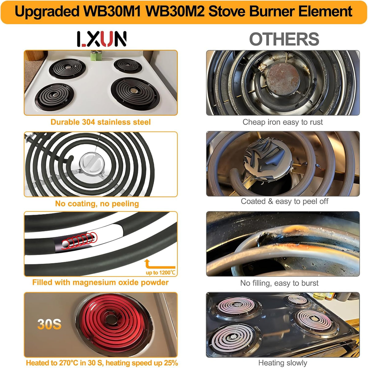 LXun Upgraded WB30M1 WB30M2 Stove Burner Element Replacement for GE Hotpoint Electric Range Burner Element Replacement Range GE Stove Burner Replacement Stove Top Surface Element Burner Kit(4 Packs)