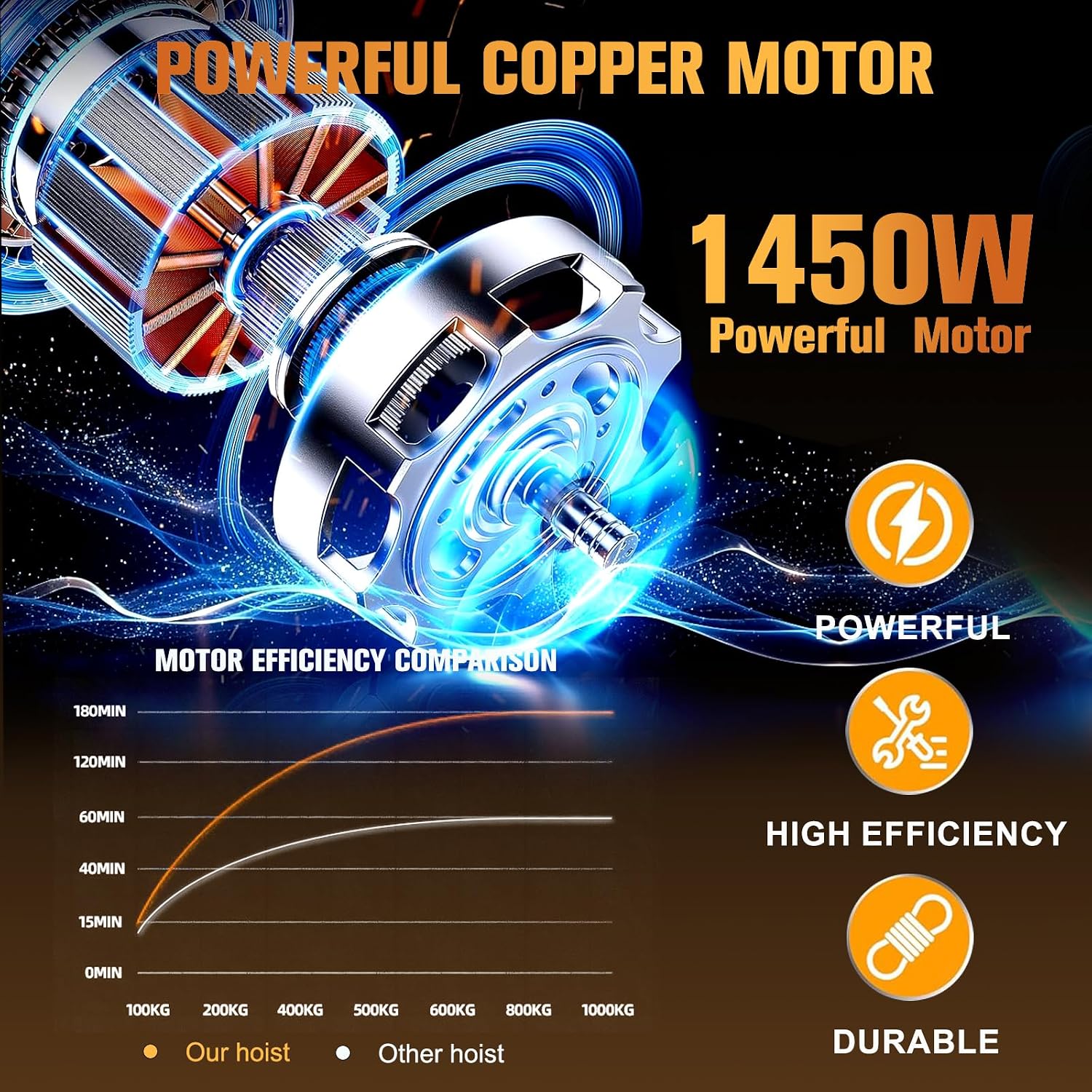 Electric Hoist,1760Lbs Winch with Remote Control,Electric Winch Single/Double Slings 38ft Lifting Height with