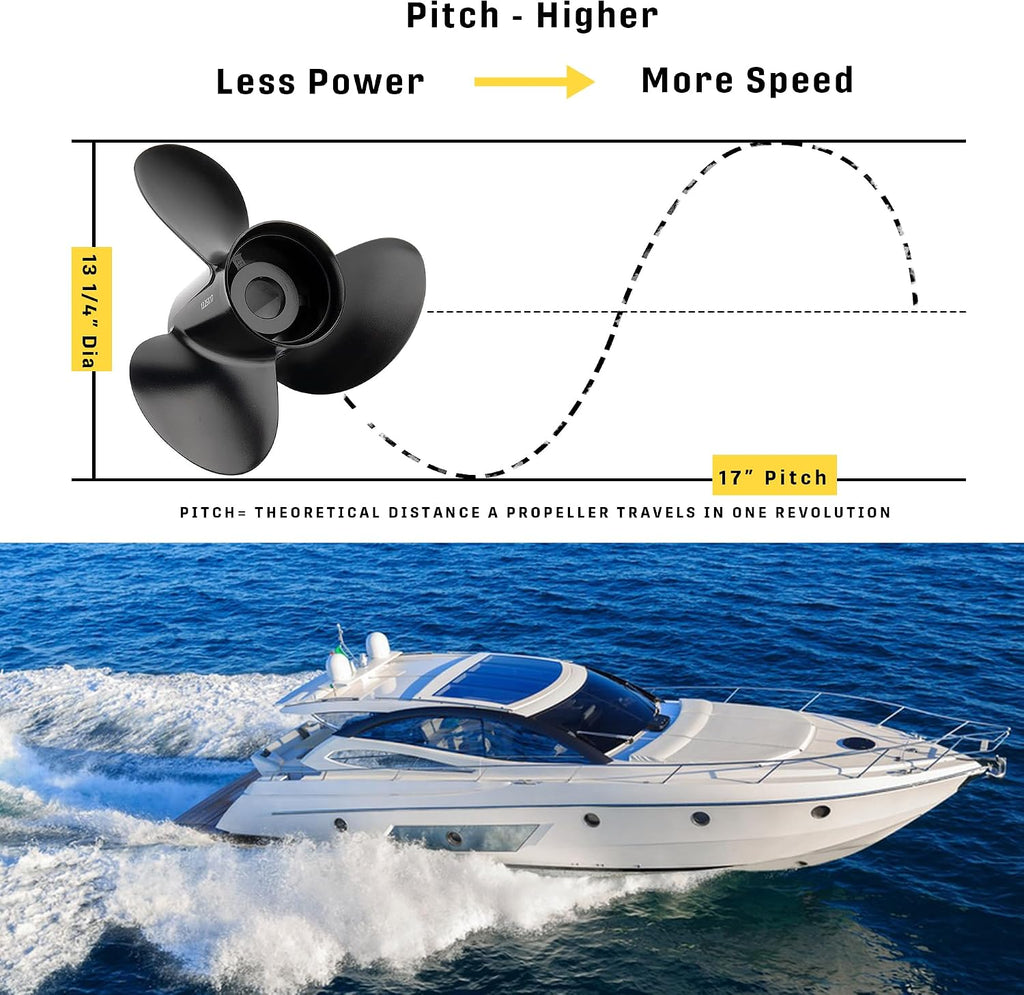 13 1/4x17 Upgrade Aluminum Boat Propeller for BRP,Johnson,Evinrude,OMC Stern Drive 40-140HP 13 Spline 13.25Diax 17Pitch Replace OEM 765183 Rh(Hub Kits Included)