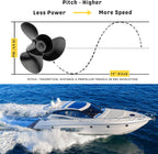 13 1/4x17 Upgrade Aluminum Boat Propeller for BRP,Johnson,Evinrude,OMC Stern Drive 40-140HP 13 Spline 13.25Diax 17Pitch Replace OEM 765183 Rh(Hub Kits Included)