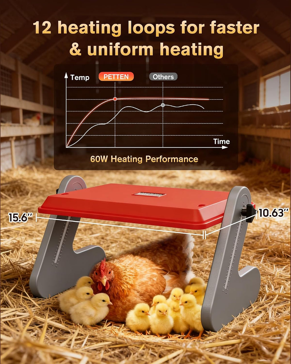 60W Chick Heat Plate, Adjustable Brooder Heater,ETL Certified