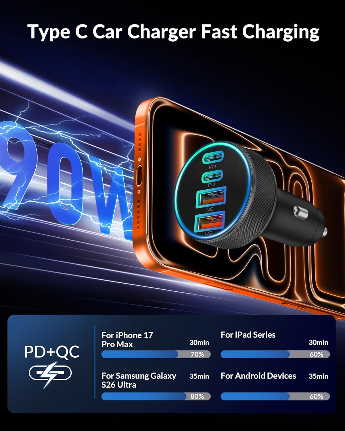 Car Charger USB C, 4-Port 90W Super Fast Charging Car Phone Charger Accessories Dual USB-C & USB-A Cargador Carro