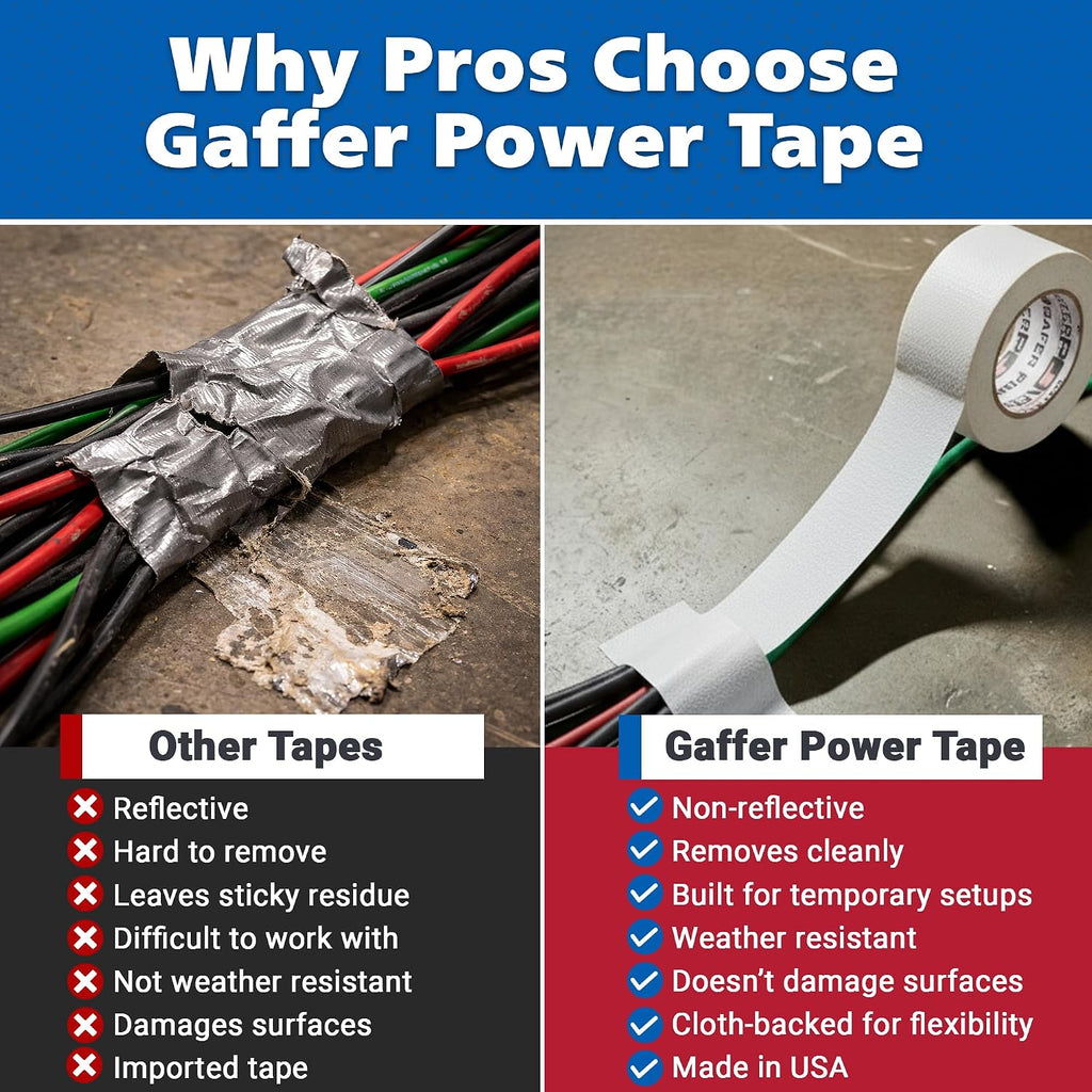 White Gaffer Tape 2 Inch x 30 Yards, Pro Grade, Made in USA