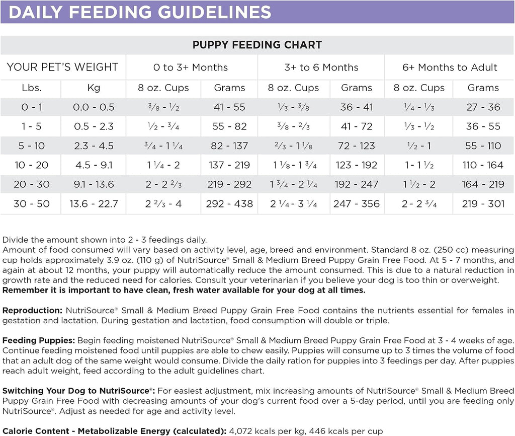 Grain Free Puppy Food for Small & Medium Breeds, 12 lb
