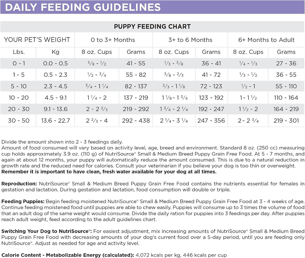 Grain Free Puppy Food for Small & Medium Breeds, 12 lb