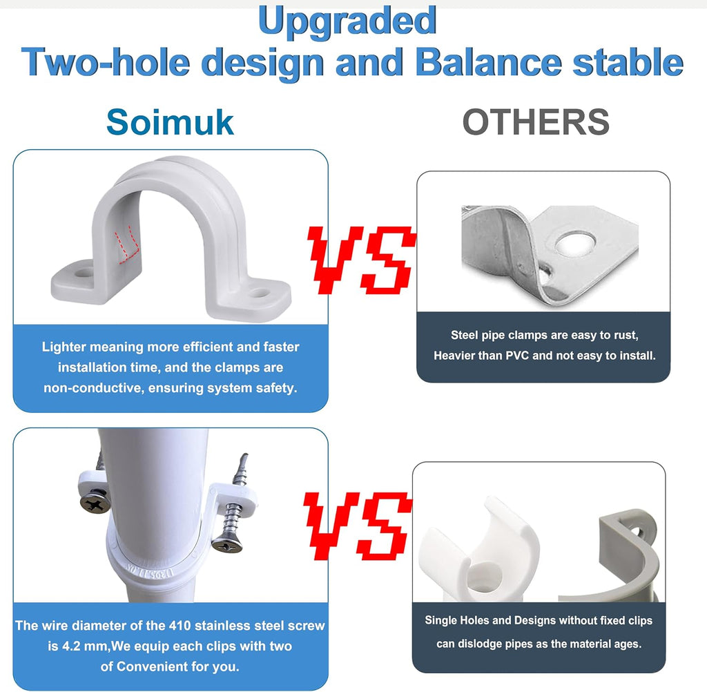 30 Set PVC Pipe Strap Clamps,SCH 1/2 in (20mm - 3/4 in) | Two Hole Plastic Pipe Clips Non-Metallic Conduit Pipe