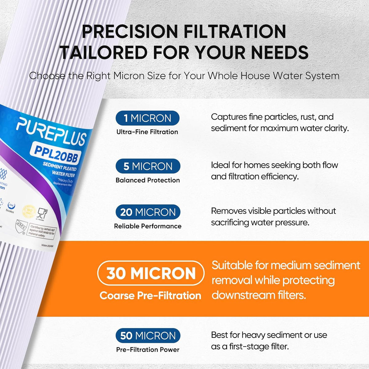 PUREPLUS 30 Micron 20"x4.5" Whole House Pleated Sediment Filter, 2 Pack