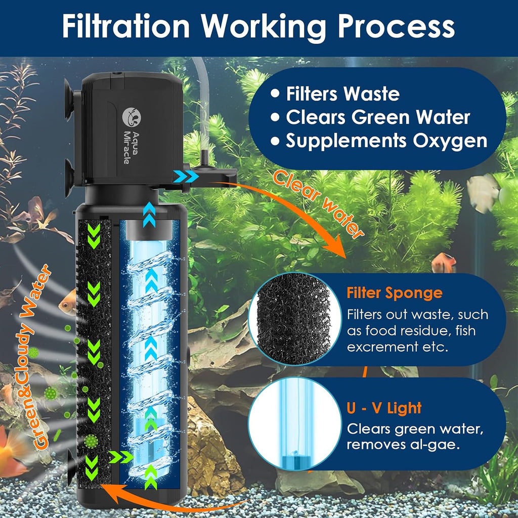 Aquarium Filter with U - V Light & Filter Sponge, Fish Tank Filter with Timer for Green Water, Turtle Filter with