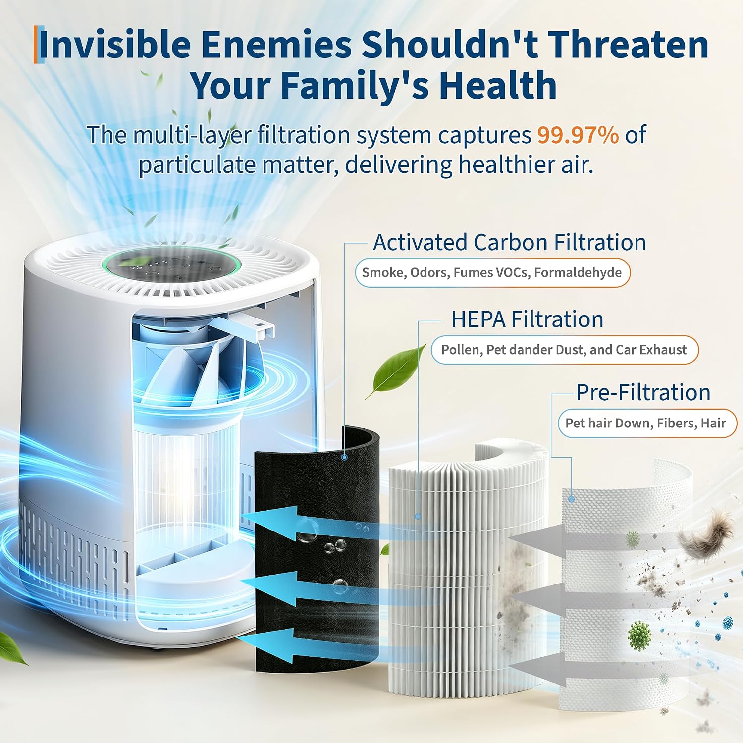 Air Purifiers for Home Large Room up to 1200 Sq Ft | 3-in-1 HEPA Air Purifier for Bedroom with Smart Auto Mode, Quiet