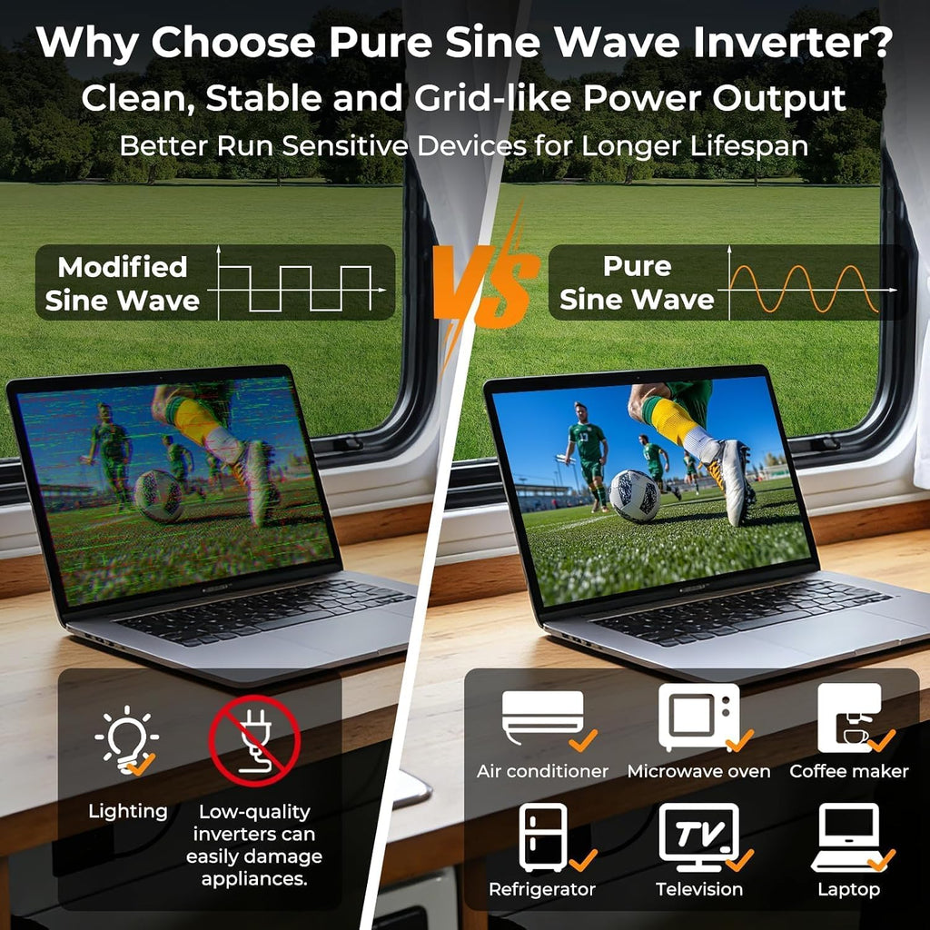 2000 Watt Pure Sine Wave Inverter 12V DC to 110V/120V AC, RV Power Inverter with Remote Control, 4000W Peak Solar
