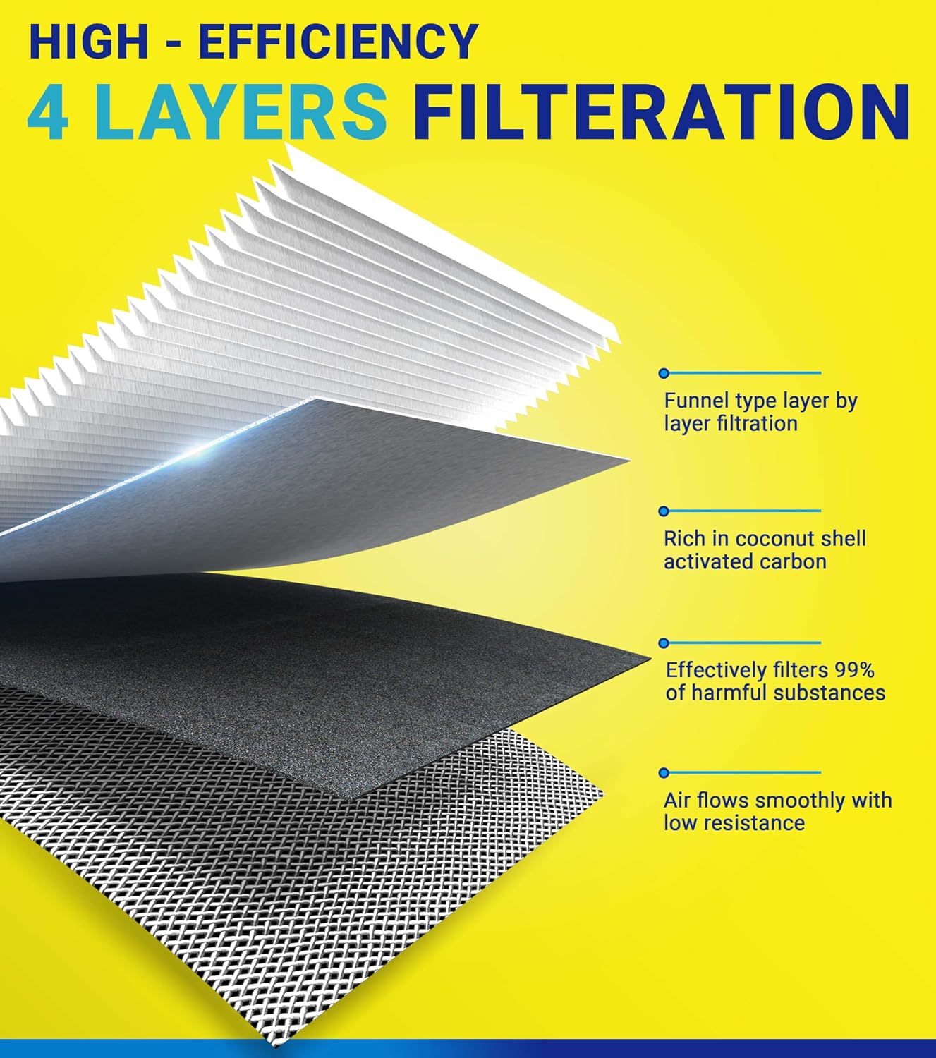 Engine Cabin Air Filter Set for Telluride (2020-2025) 3.8L Gas | Fit for Santa Fe (2019-2020) 2.0L/2.4L Gas, Replace