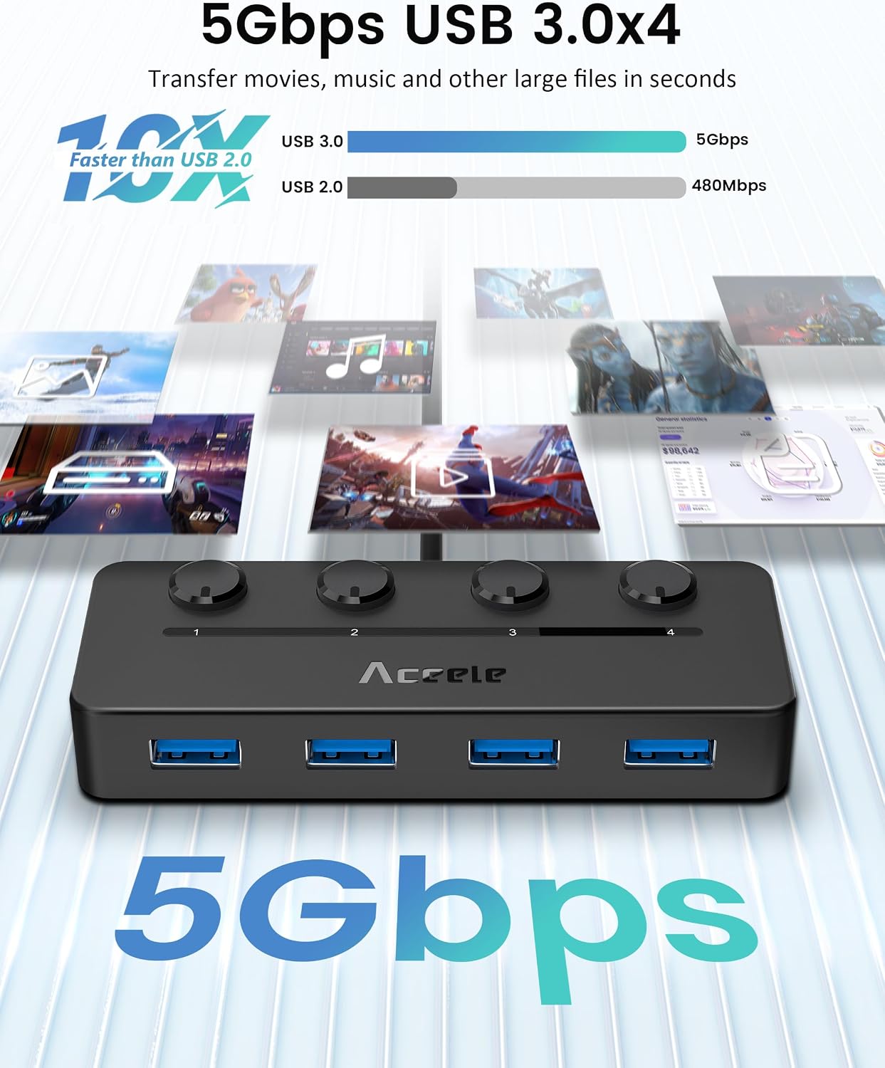 USB Hub 3.0 with Individual LED Power Switches & Type C Power Port, Multiport USB Splitter 3.0 with 4FT Long Cable