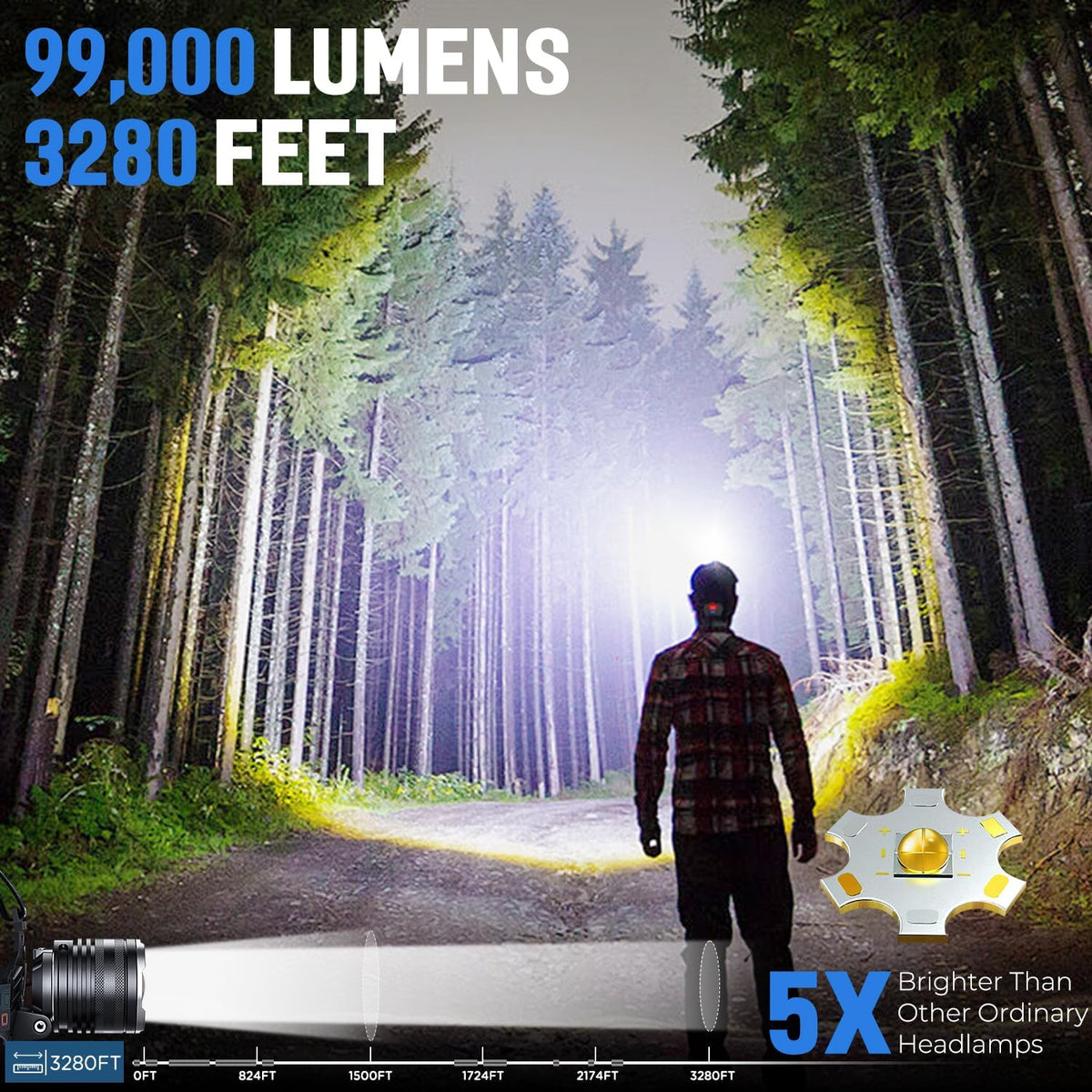 LED Rechargeable Headlamp, 99,000 Lumens Head Lamps Super Bright Long Distance Headlamps with 5 Mode Waterproof, 90°