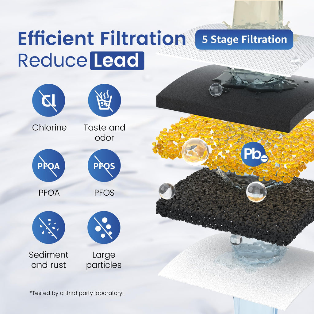 PF-02A Water Filter Replacement for Waterdrop Pitcher