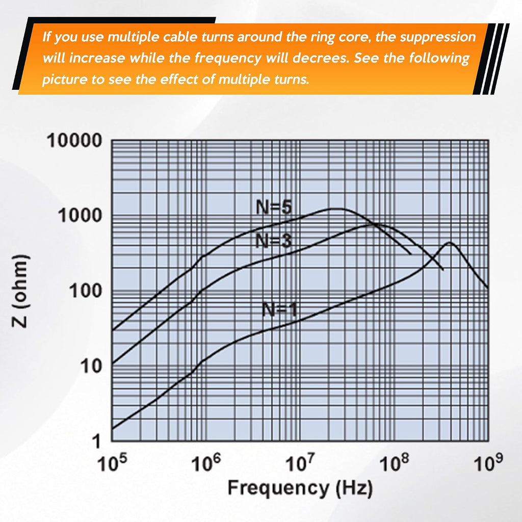 Toroid Ferrite Core, Compatible with FT240-31 Ferrite Ring