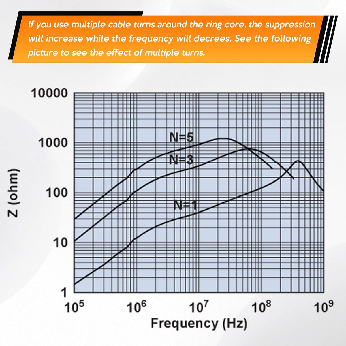 Toroid Ferrite Core, Compatible with FT240-31 Ferrite Ring