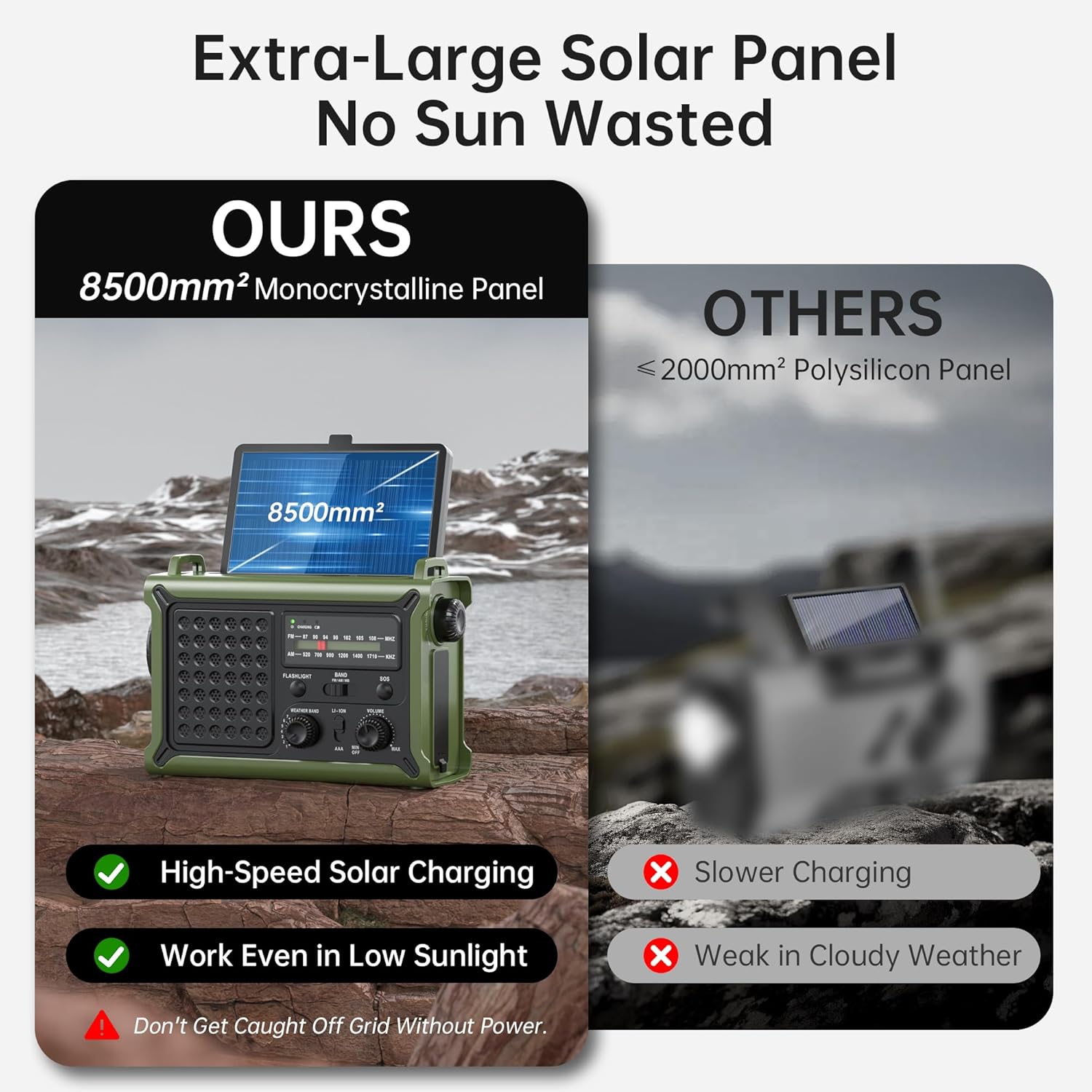 Solar Radio Emergency Hand Crank 12000mAh with Clear Signal | AM FM NOAA Weather Radio Battery Operated with 2-Mode