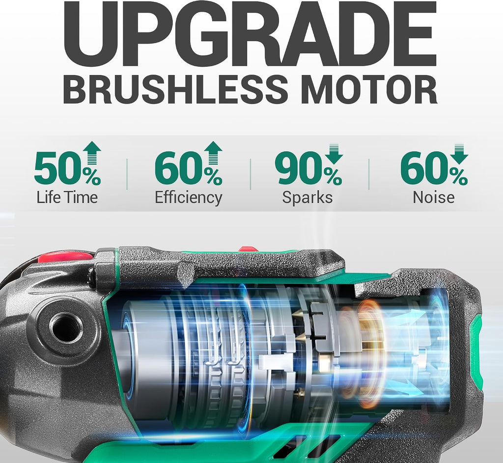 12V Cordless Buffer Polisher, 3" Brushless Mini Car Polisher & 2" Sander Machine Kit with 2x 2.0Ah Batteries, 2