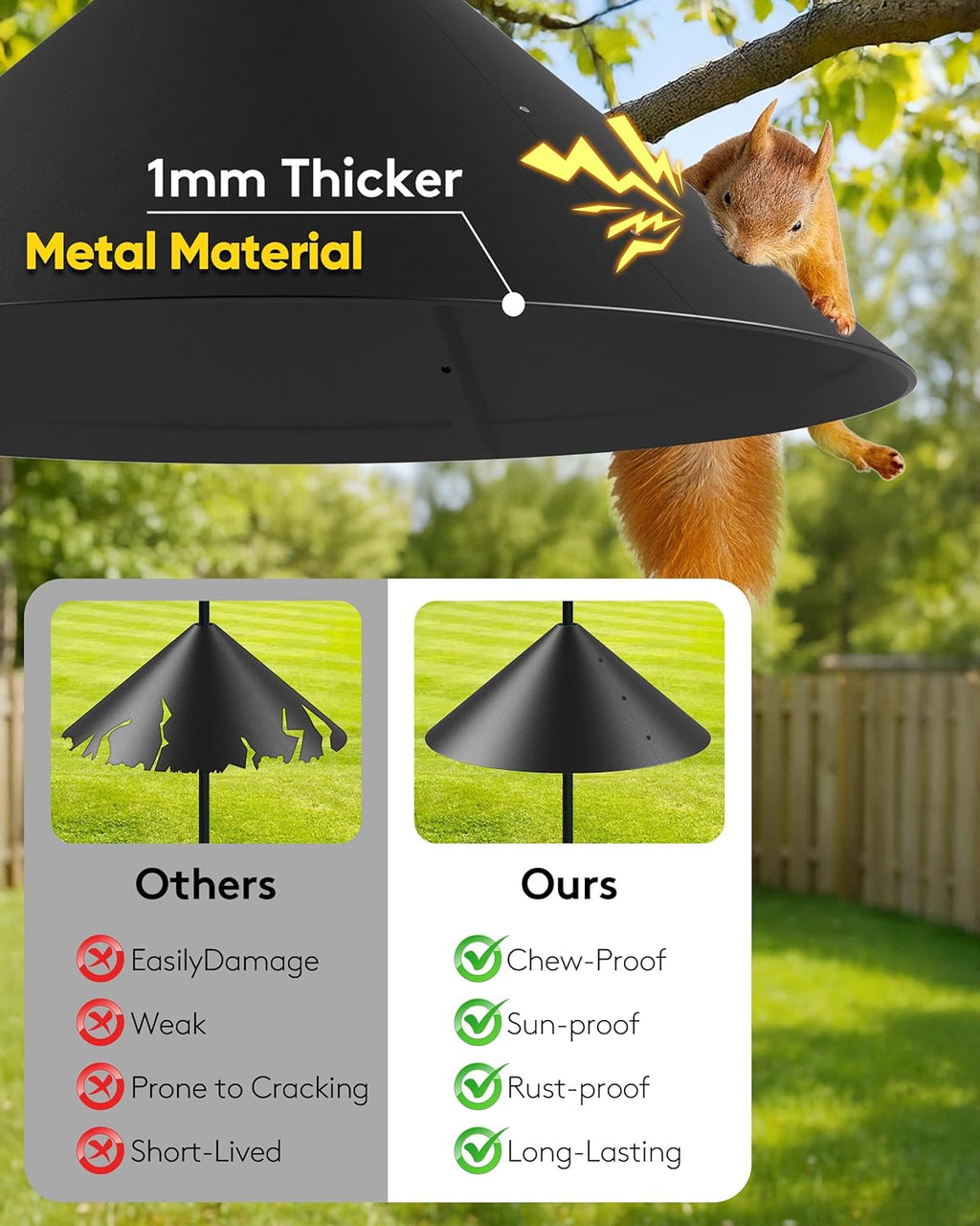 19 Inch Metal Squirrel Baffle for Bird Feeder Pole