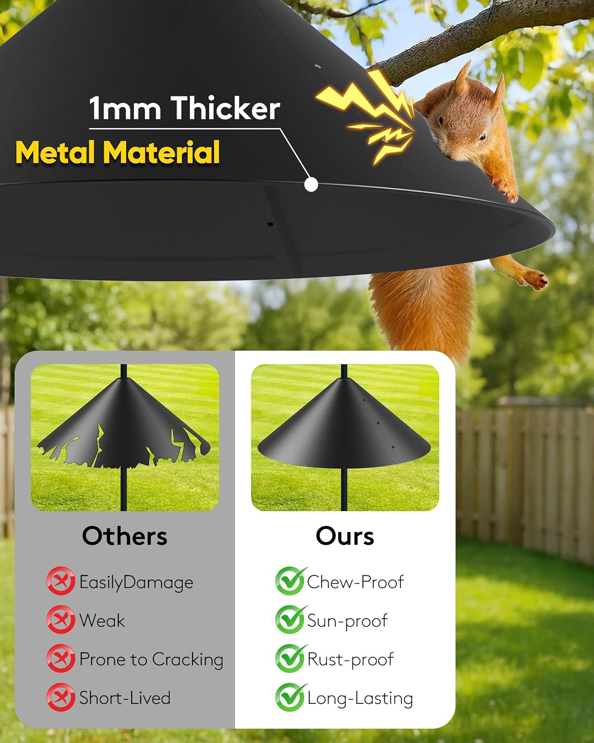 19 Inch Metal Squirrel Baffle for Bird Feeder Pole
