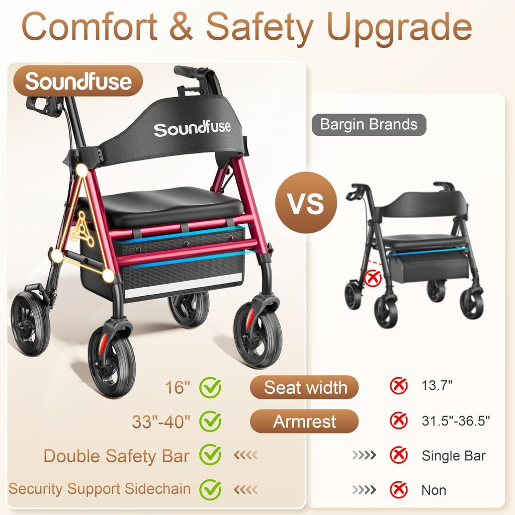 Walkers for Seniors, Rollator Walker with Seat, 8" All Terrain Wheels, Double Support Bar, 16" Ergonomic Arc Seat and