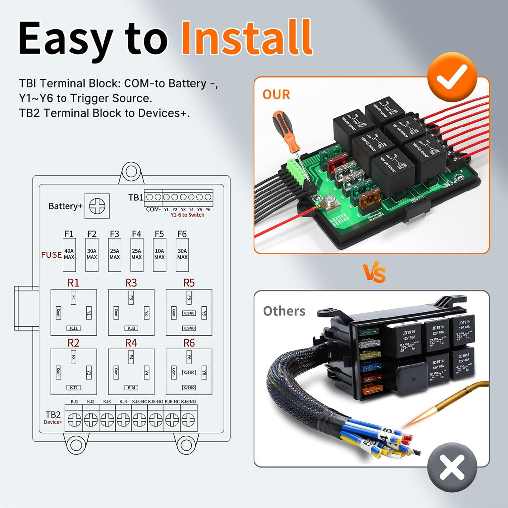 Relay Box Fuse Relay Box 12V Automotive Universal Fuse Panel with 6 Way Relays and 14 x ATC/ATO Blade Fuses 12 Volt
