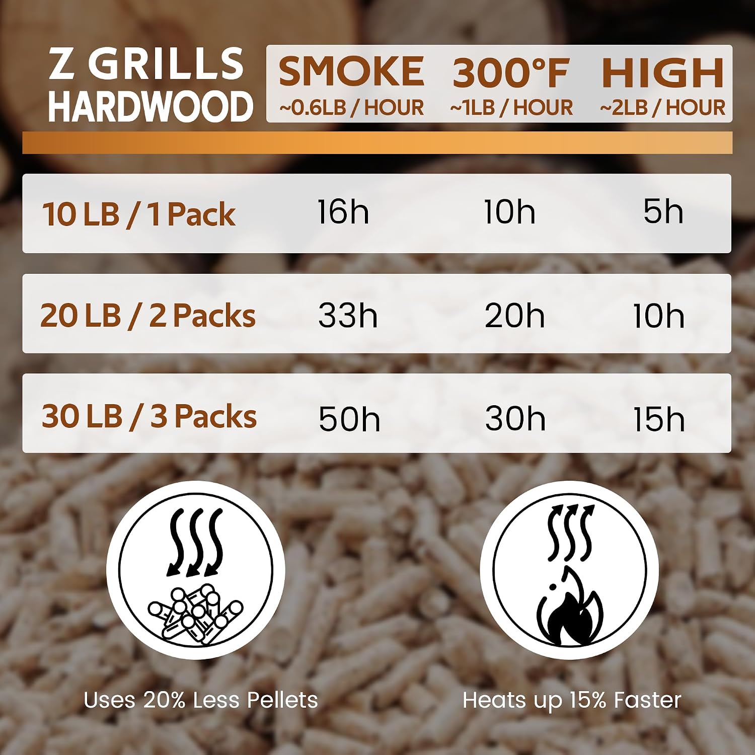 Wood Pellets for Smoker Grill, 100% All-Natural Hardwood Fruitwood Pellet, 20lbs