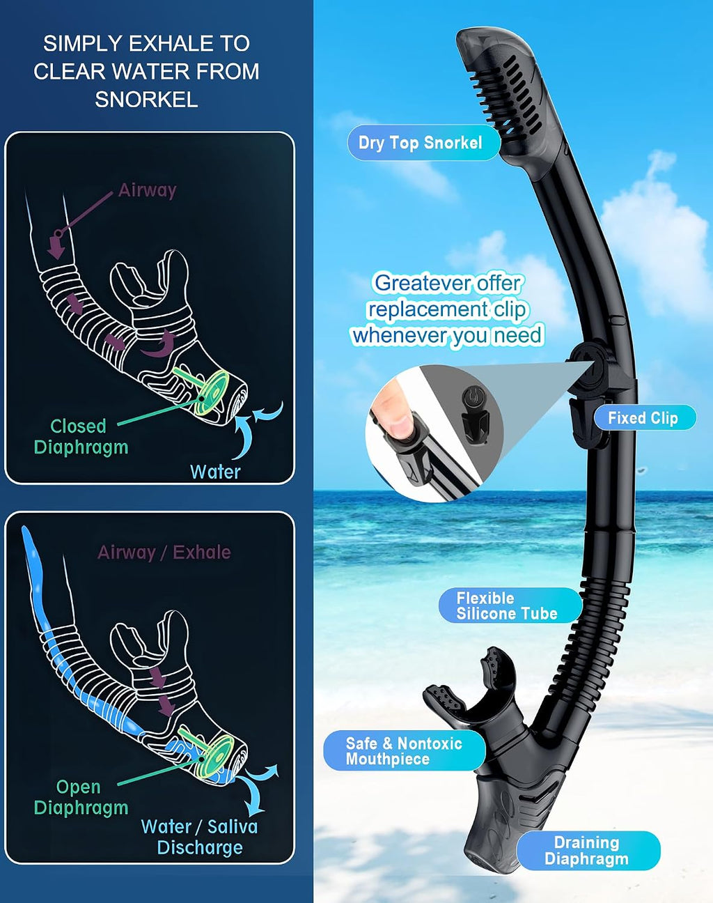 Snorkeling Gear for Adults Kids, Dry Snorkel Mask Set Anti-Fog | Panoramic Wide View Leak-proof, Swim Diving Mask