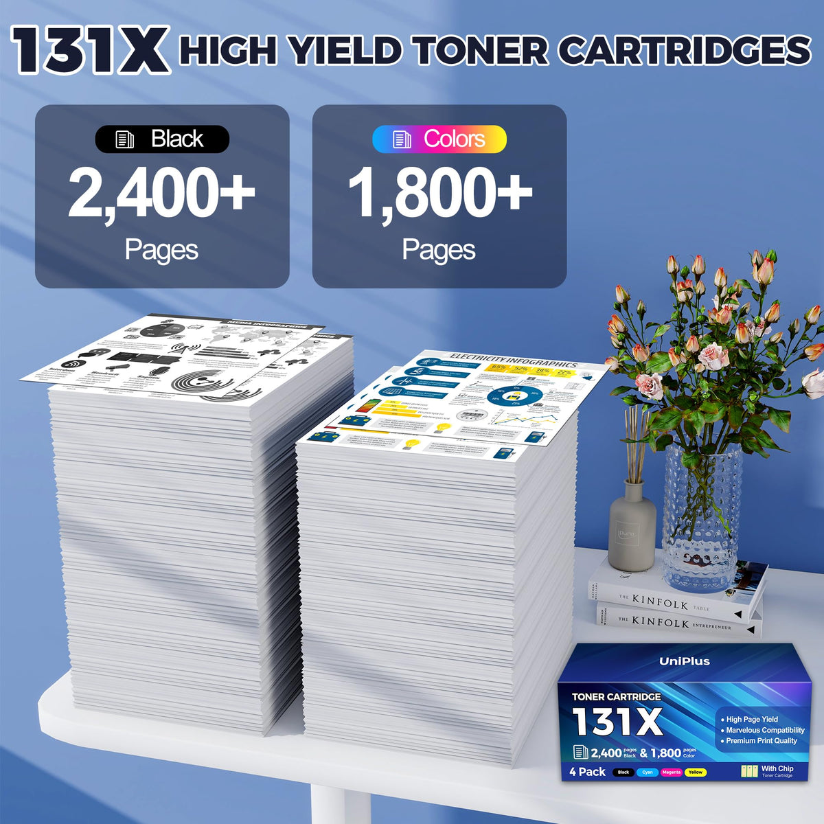 131X 131A Toner Cartridges 4 Pack Replacement for HP 131X 131A
