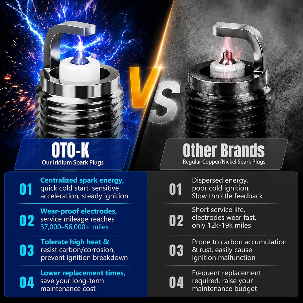 OTO-K Ignition Coil Packs and Iridium Spark Plugs Compatible with V8 5.7L Hemi Ram 1500 2500 3500 Dodge Challenger