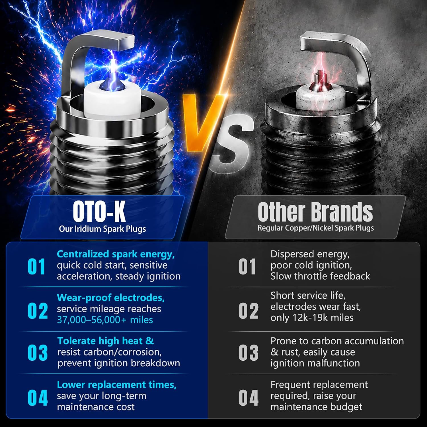 OTO-K Ignition Coil Packs and Iridium Spark Plugs Compatible with V8 5.7L Hemi Ram 1500 2500 3500 Dodge Challenger