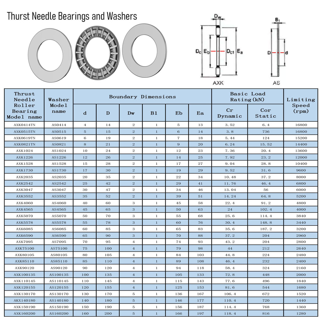 FOCMKEAS AXK6590 2AS Thrust Needle Roller Bearings with Washers 65mm Bore 90mm OD 4mm Thickness Industry Thrust Bearing