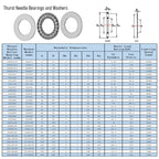 FOCMKEAS AXK6590 2AS Thrust Needle Roller Bearings with Washers 65mm Bore 90mm OD 4mm Thickness Industry Thrust Bearing