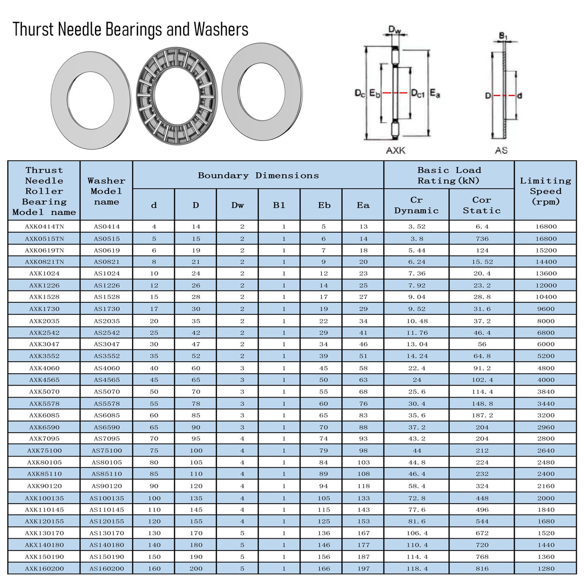 FOCMKEAS AXK6590 2AS Thrust Needle Roller Bearings with Washers 65mm Bore 90mm OD 4mm Thickness Industry Thrust Bearing