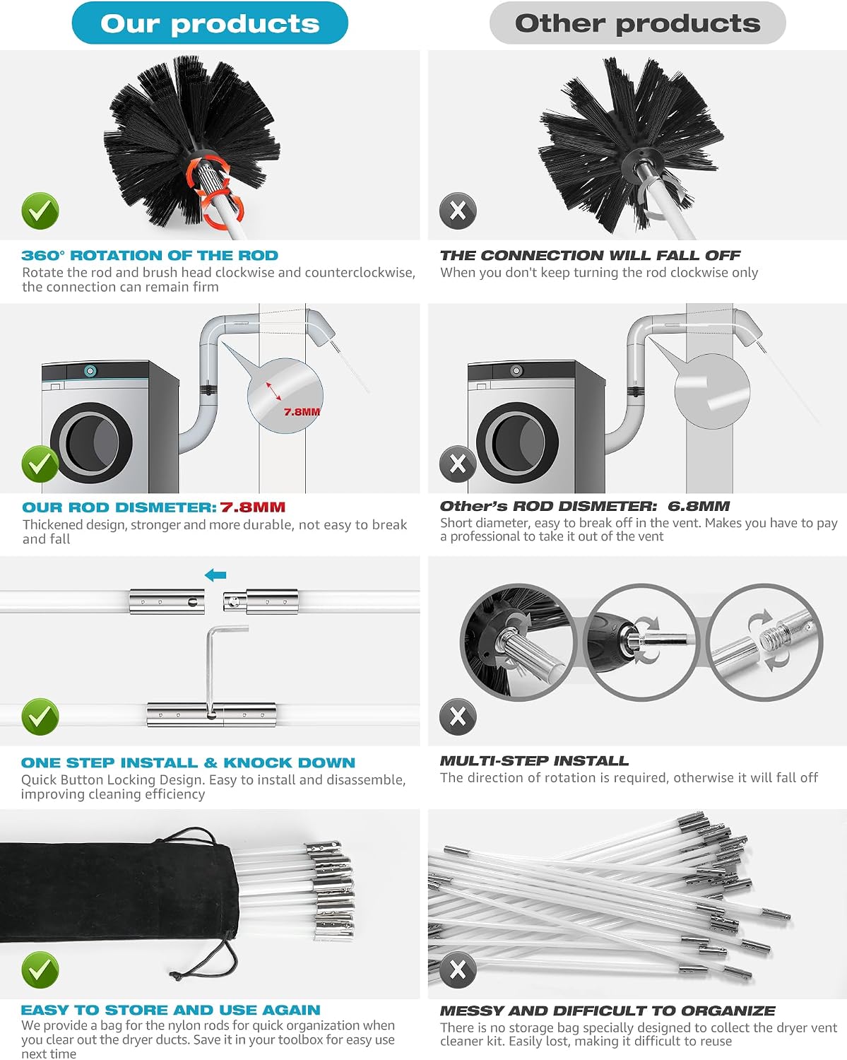 50Ft Dryer Vent Cleaner Kit, Flexible Lint Remover