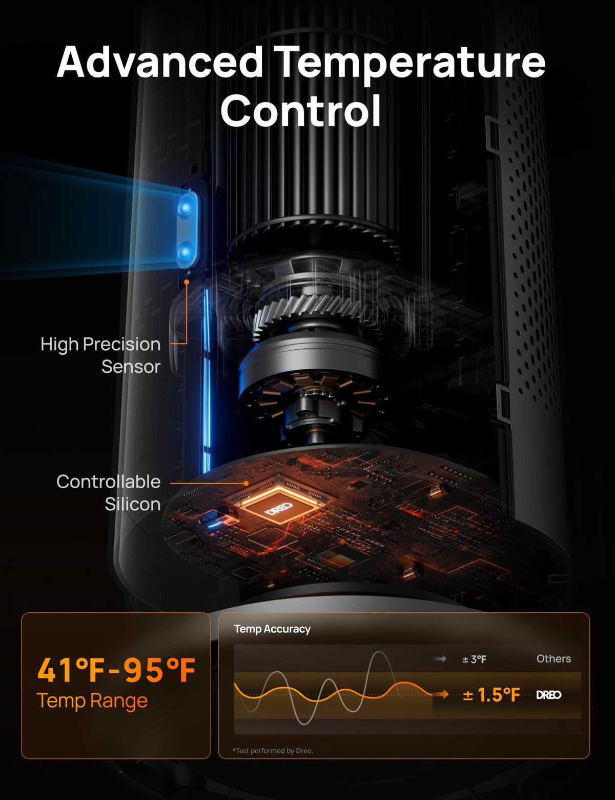 Space Heater Large Room, 120° Oscillation, 30" Heaters with Remote