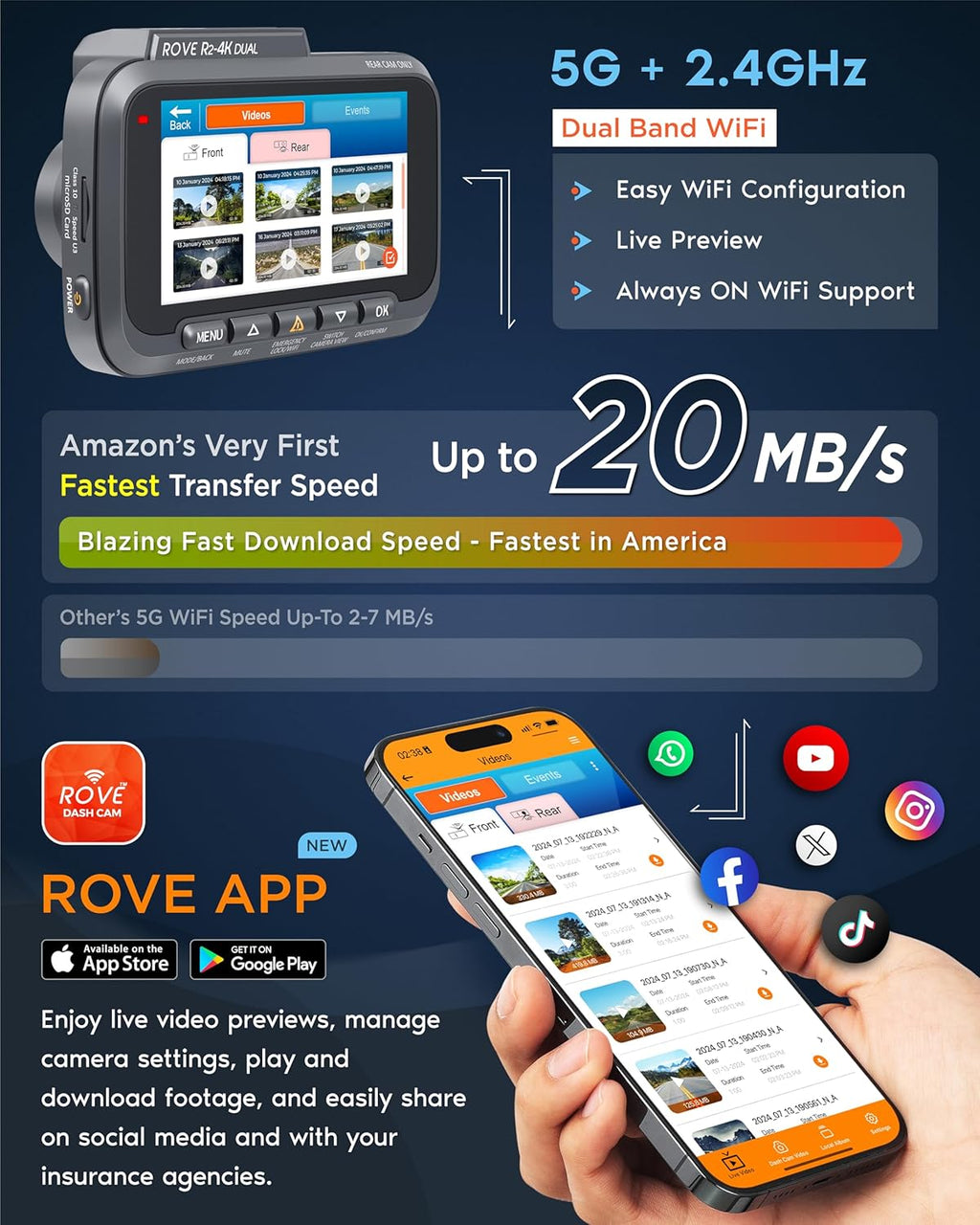 R2-4K DUAL Dash Cam Front and Rear, STARVIS 2 Sensor, FREE 128GB Card Included, 5G WiFi - up to 20MB/s Fastest