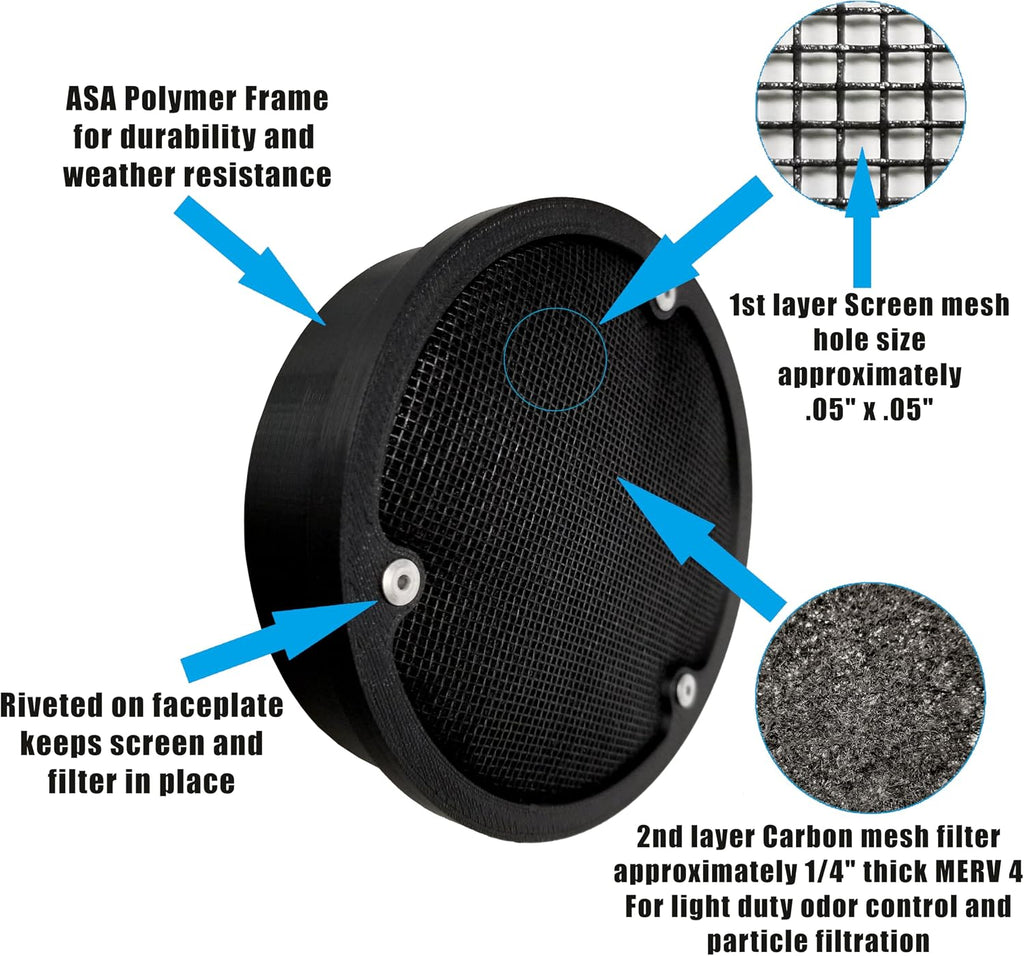 Air Duct Screen and Carbon Filter for 6 inch Air Ducts; Atomic Innovations | fits into Ducts, Vents, Grow tents