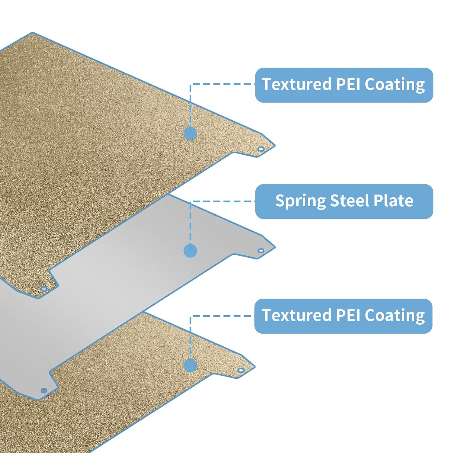Double Sided Textured PEI Sheet 235x235mm, Flexible PEI Spring Steel (No Magnetic Build Plate) for Creality