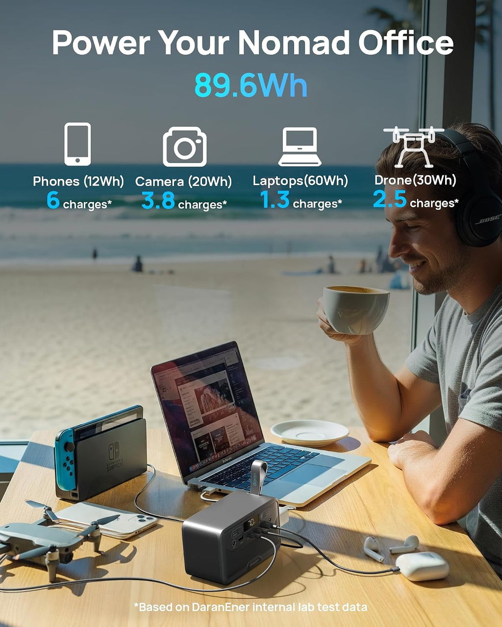 Portable Power Station 89.6Wh, 200W Surge, Power Bank with AC Outlet 100W | LiFePO4 Battery, USB-C PD Two-Way Fast