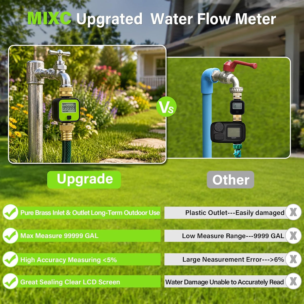 MIXC Water Flow Meter, Pure Brass Inlet & Outlet, 1 Pack