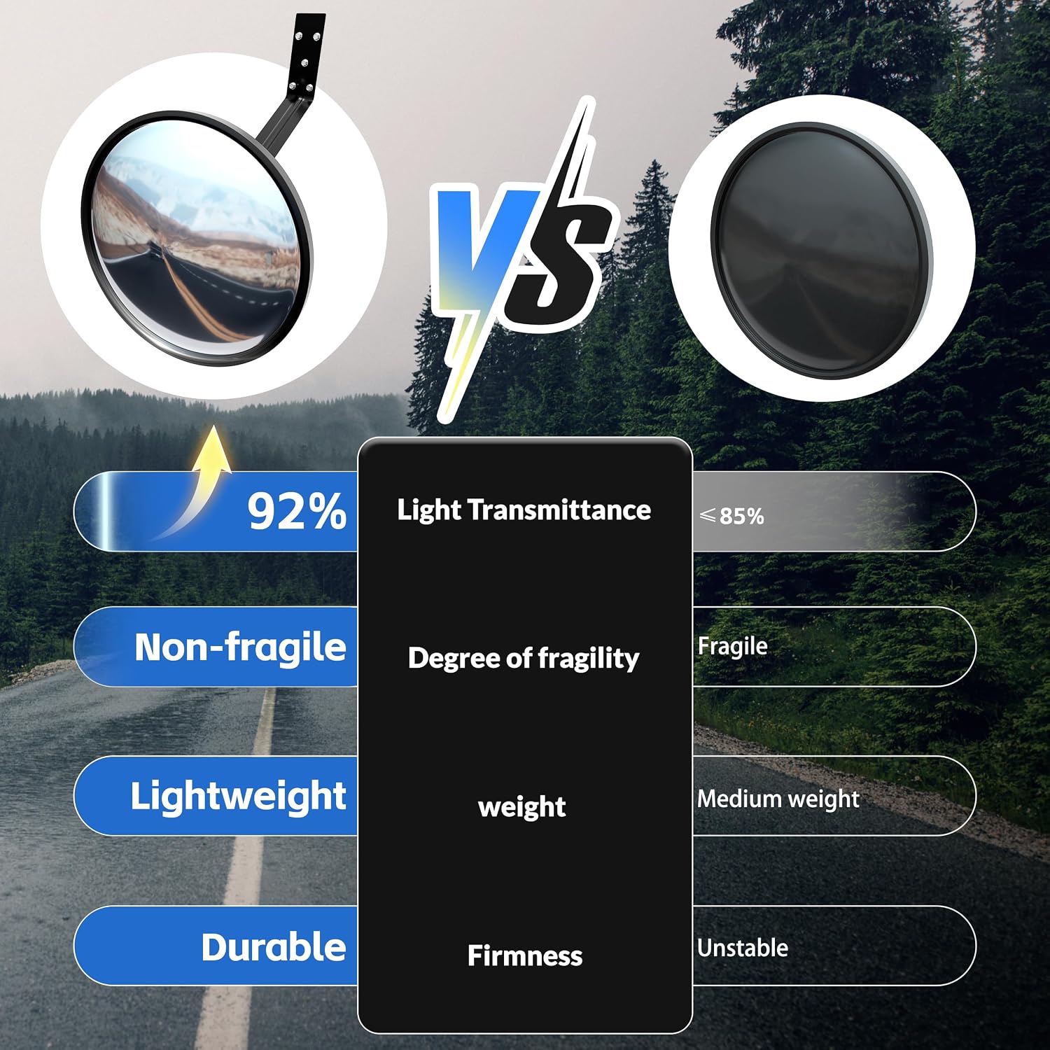 2Pcs 12" Acrylic Convex Mirror – 160° Wide-Angle Traffic Blind Spot Mirrors, Adjustable Corner Mirror in Garage