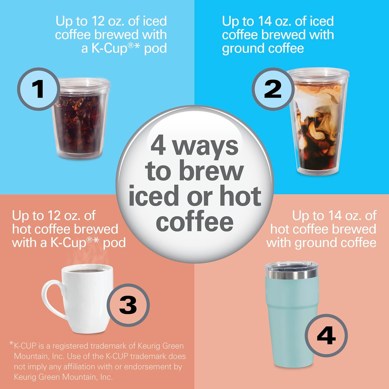 FlexBrew Advanced 4-in-1 Single Serve Coffee Maker | Hot & Iced Coffee Maker | Removable 45 oz. Reservoir | Uses Pod