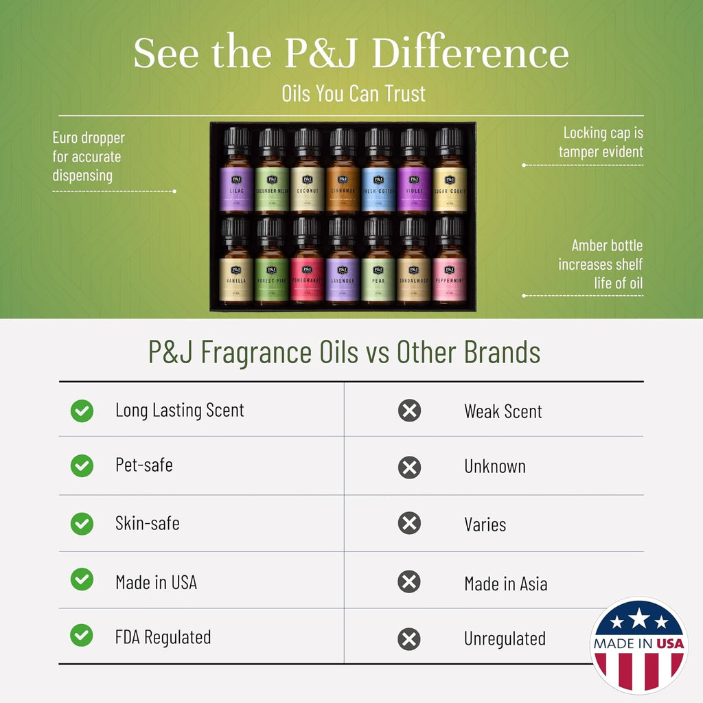 Fragrance Oil Favorite Set | Candle Scents for Candle Making, Freshie Scents, Soap Making Supplies, Diffuser Oil Scents