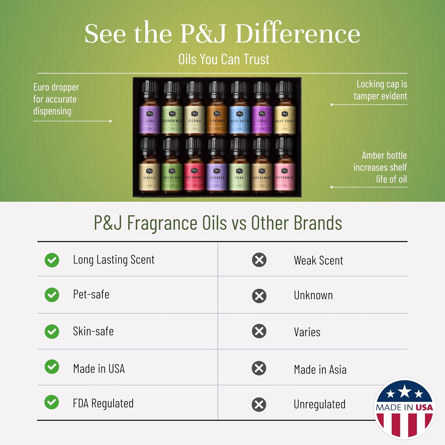 Fragrance Oil Favorite Set | Candle Scents for Candle Making, Freshie Scents, Soap Making Supplies, Diffuser Oil Scents
