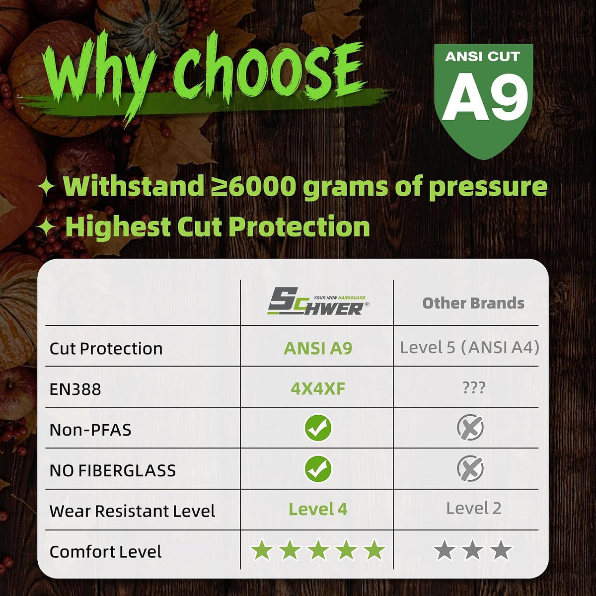 SlicePro ANSI A9 Cut Resistant Gloves, Food Grade, PR1501-G, M