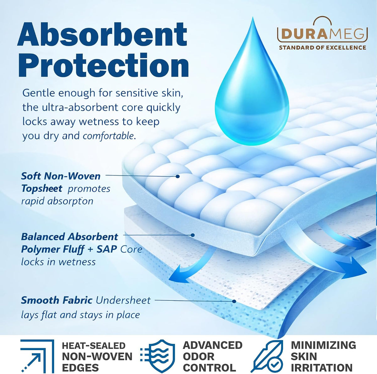 Chucks Disposable Underpads 17x24 300 Count Bed Pads Incontinence Chux Pads