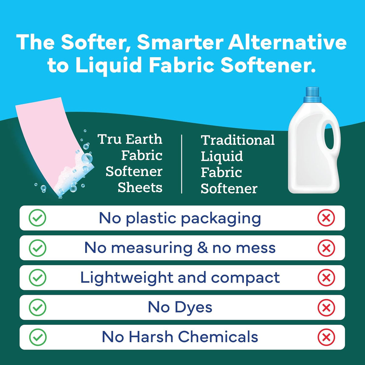 In Wash Fabric Softener Sheets, Fresh Linen, 32 Strips