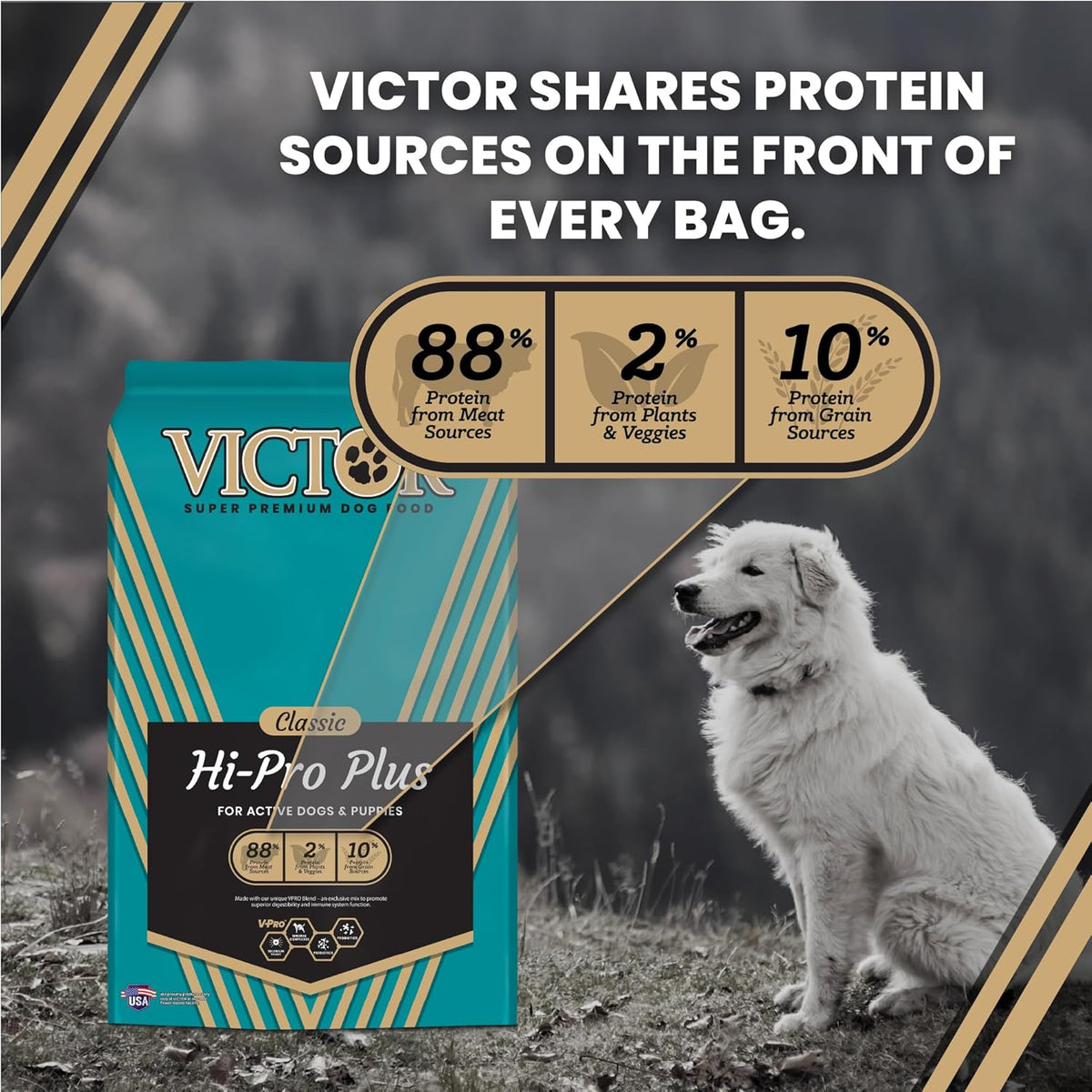 Hi-Pro Plus Dry Dog Food - High Protein Gluten Free Dry Kibble, 30lb