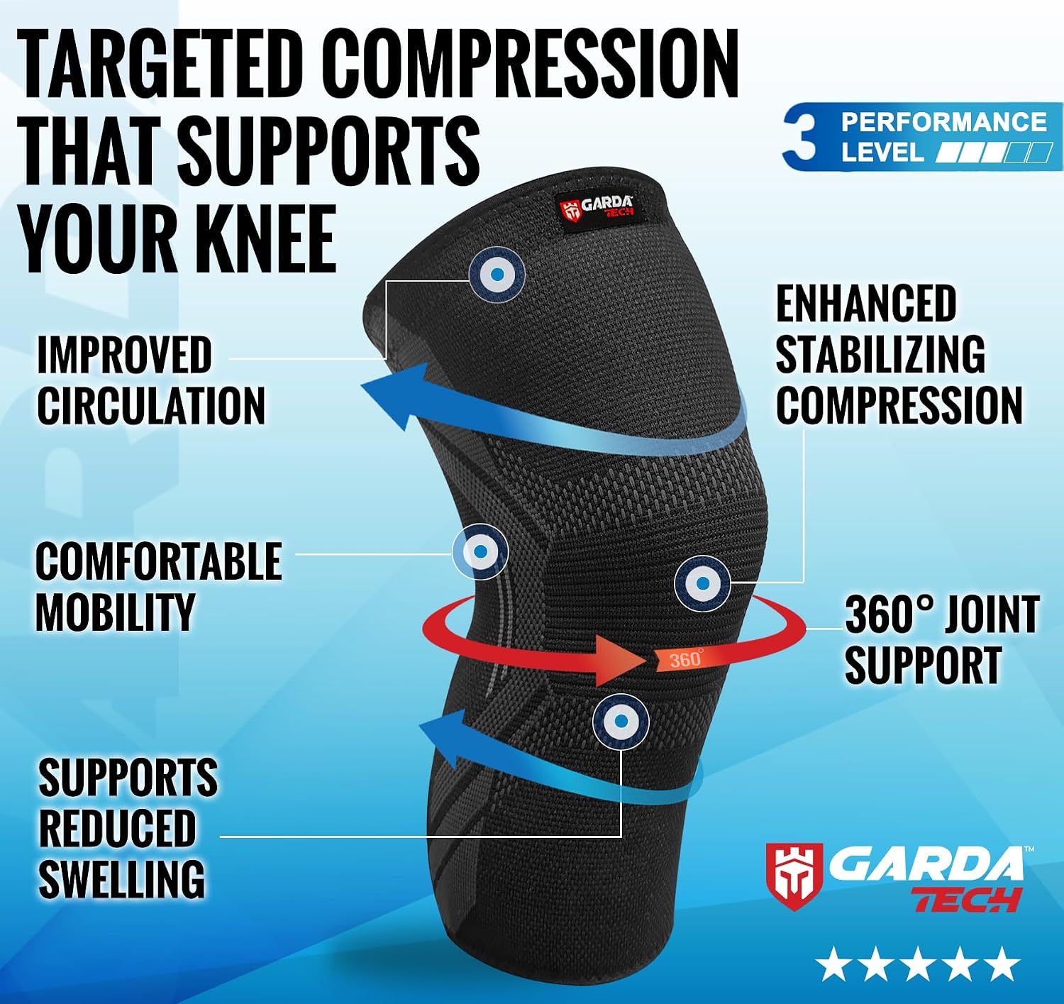Knee Compression Sleeves 2 Pack for Women & Men, Knee Support Brace for Pain Relief, ACL, Meniscus Tear & Arthritis